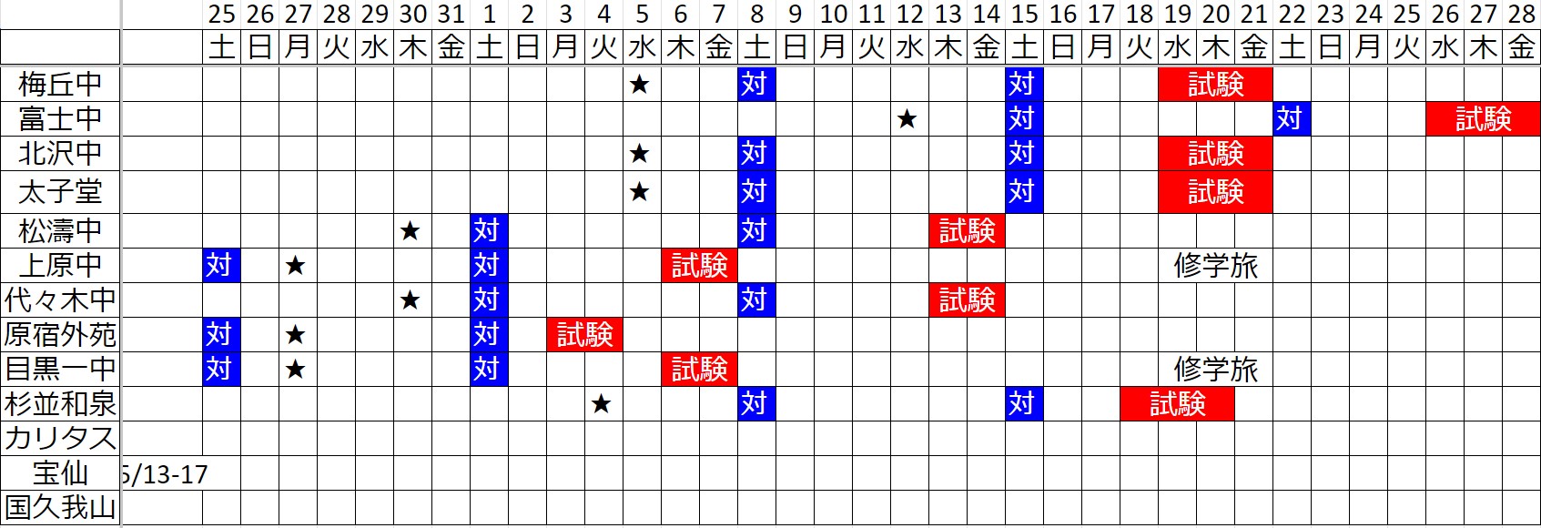 ena下北沢(^^♪5/28（火）