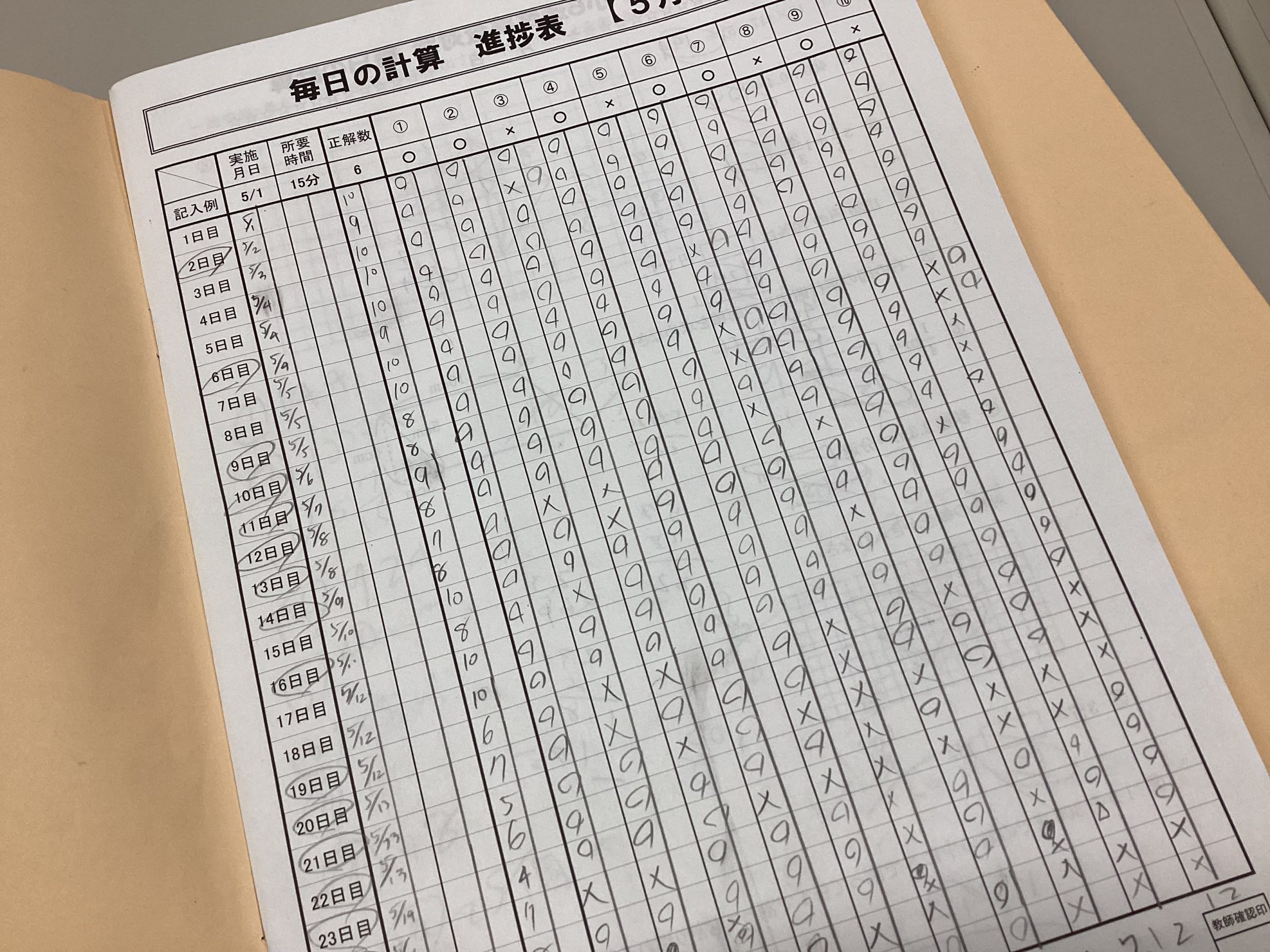 【shiBuya-LOG】2024.5.29　腹をくくれ！