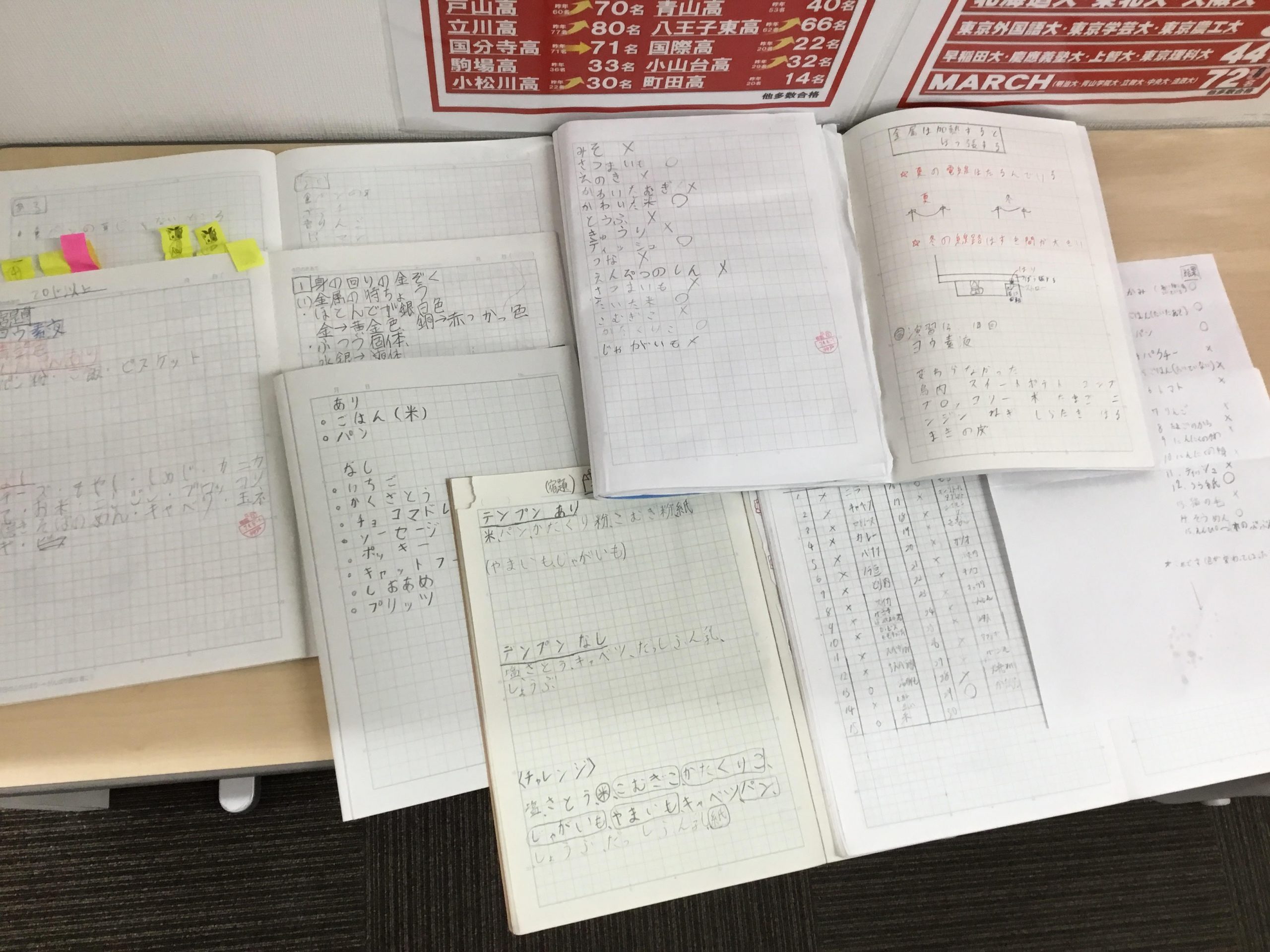 【shiBuya-LOG】2024.6.1　理科の宿題の結果