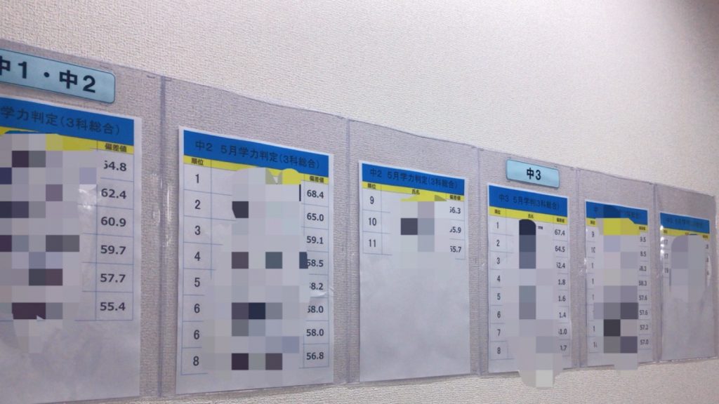 成績優秀者を目指して【＃門ブロ】6/20