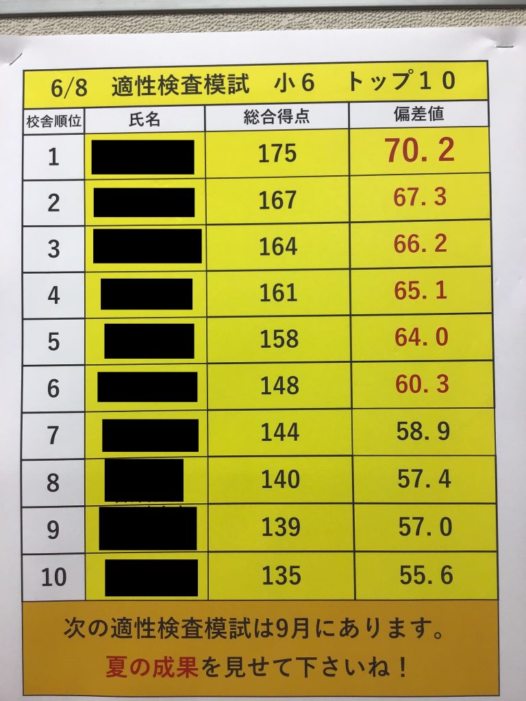 いざ勝負、第３回都立中合判だっっ！！