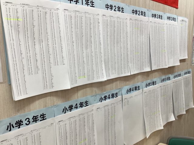 たかしま通信42　宿題掲示板0610～0615(小学部)