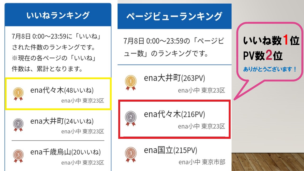 【ena代々木】2週連続のランキング1位！