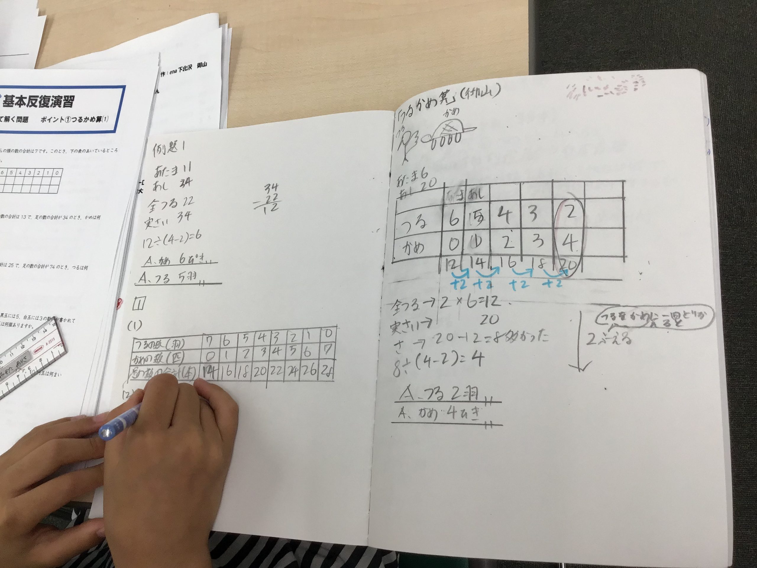 ena下北沢(^^♪7/17（水）