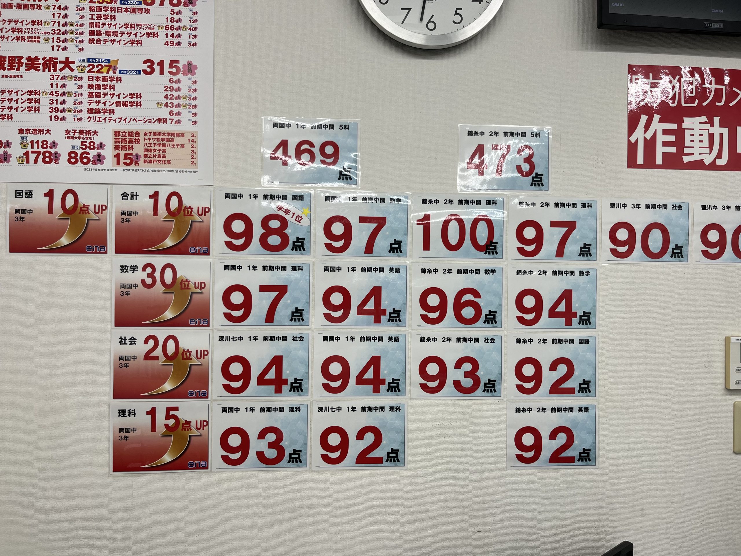 学校テスト結果発表(途中経過)@ena錦糸町