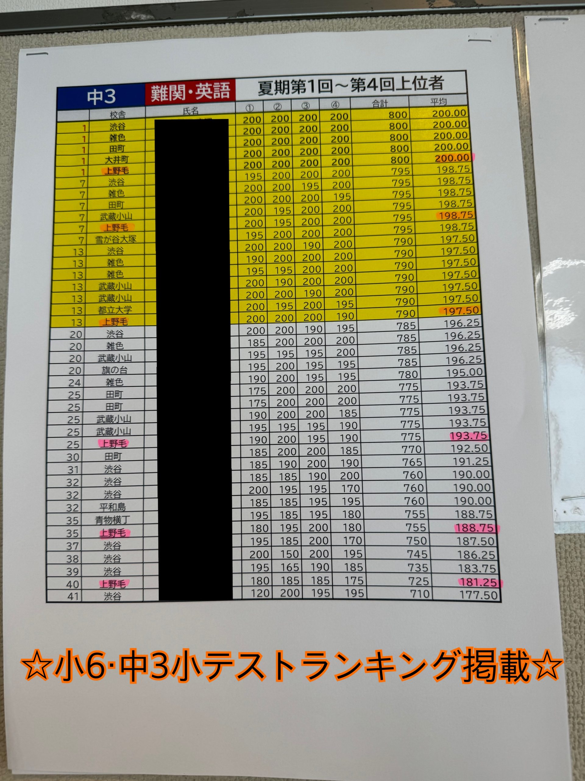 １期小テストランキング掲載！　かみのげ夏期⑤