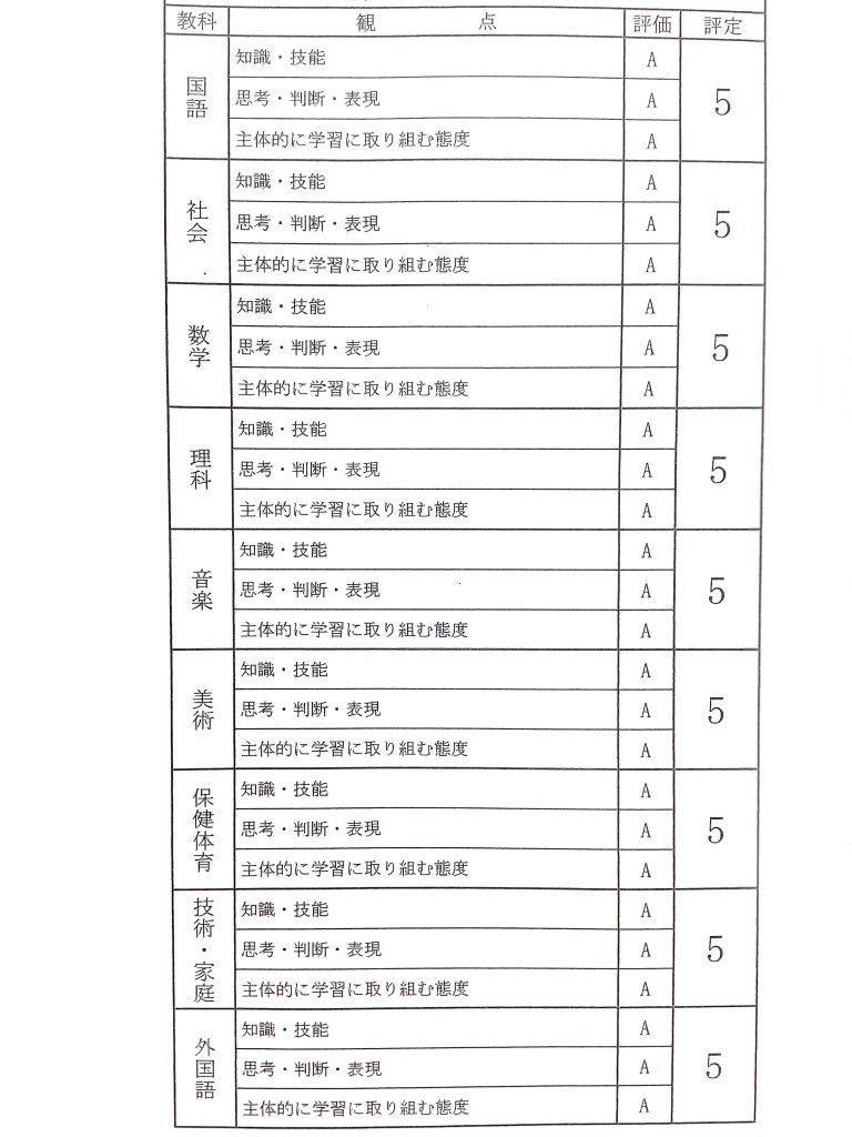 7月20日【夏休み突入】