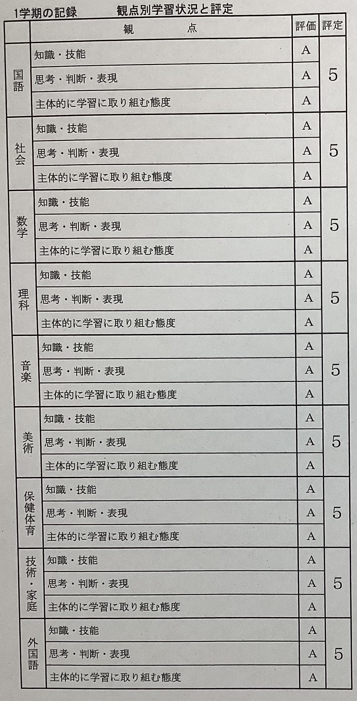 ena板橋　内申の結果は？？