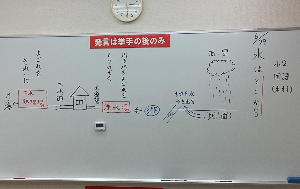 【7.２船堀通信】小2国語の授業