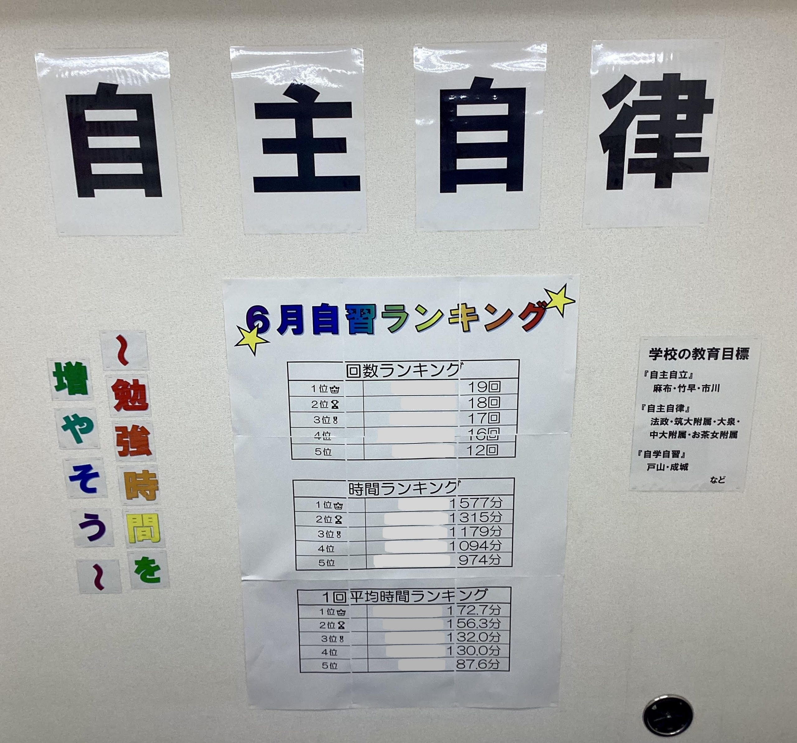 絶対量を確保する