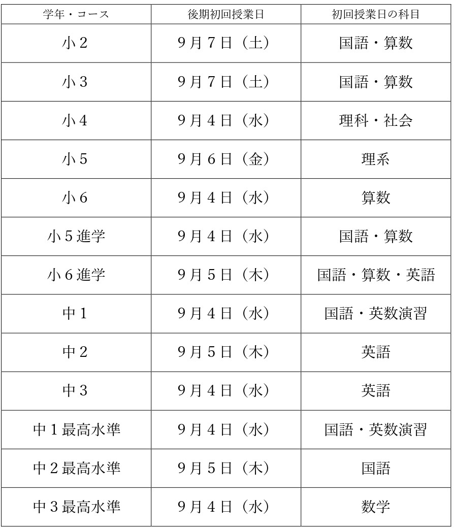 夏期講習その２５　～最終日～