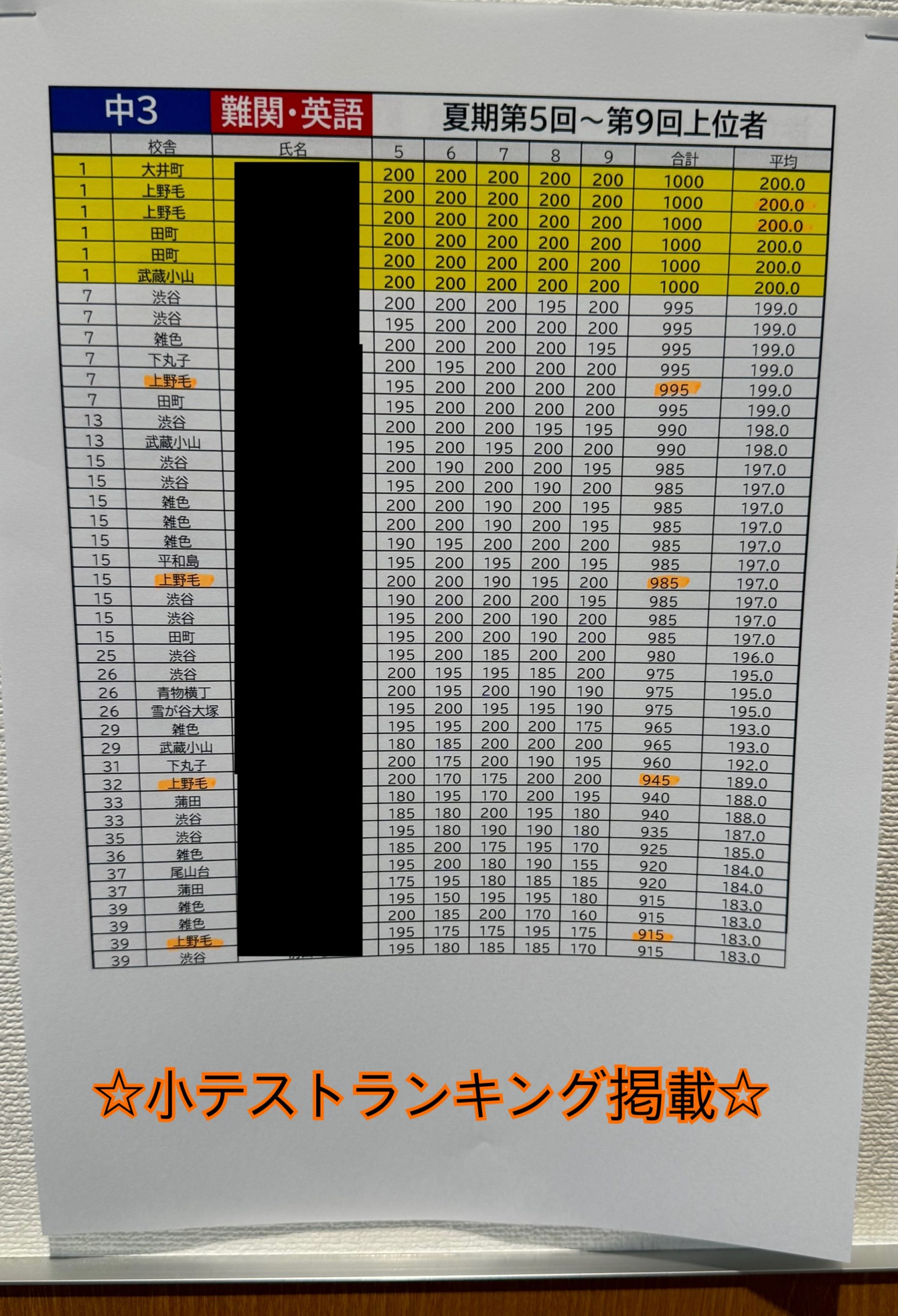 ２期小テストランキング掲載！　かみのげ夏期⑨