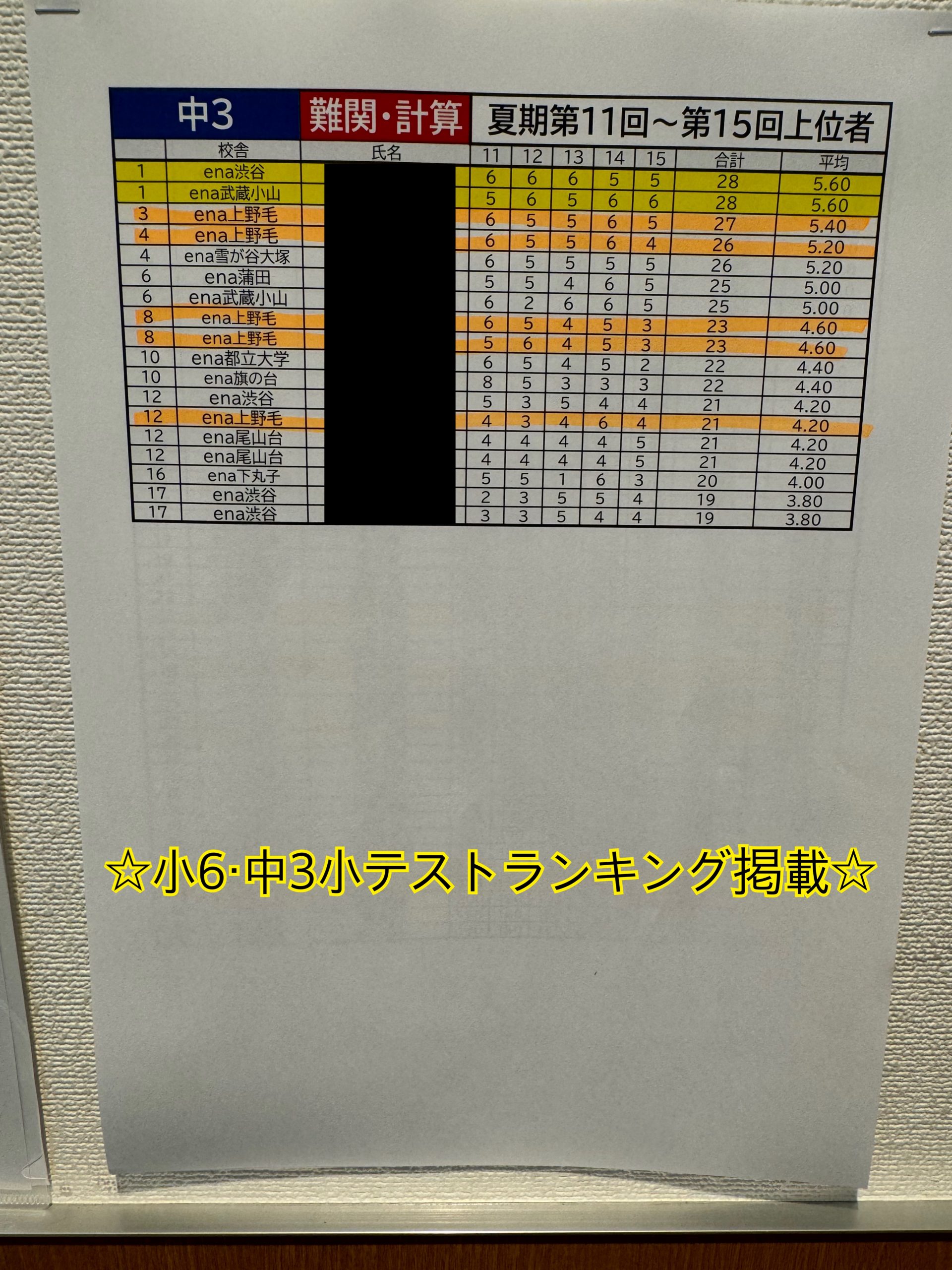３期小テストランキング掲載！＆都私立中判定模試のお知らせ　かみのげ夏期⑫