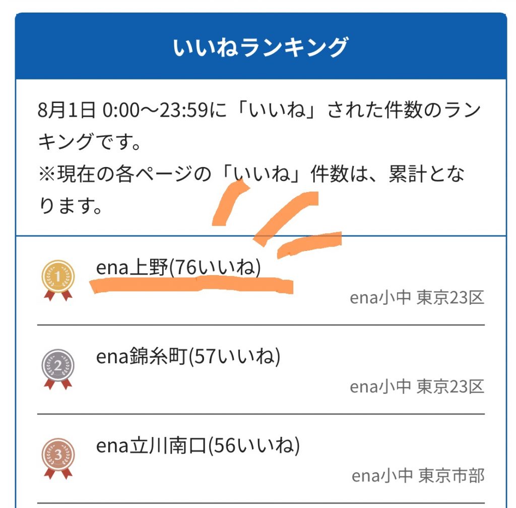 上野からこんにちは。0803～いいね御礼～