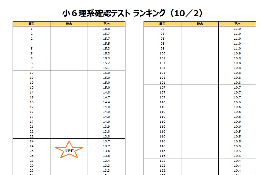 10/30の桜新町