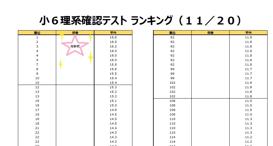 11/27の桜新町