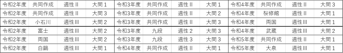 ファイナルチェックＴＶ放映開始