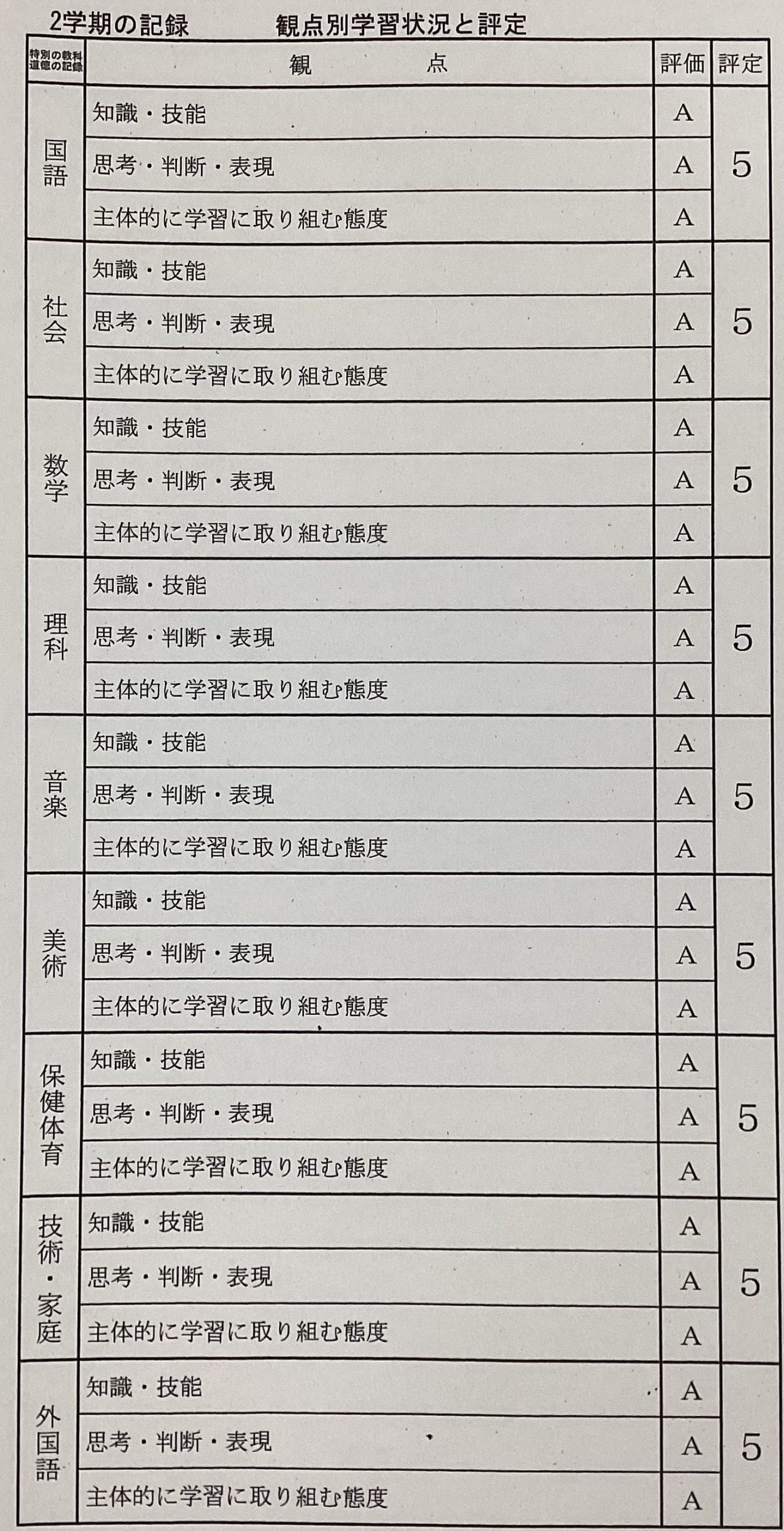 ena板橋　最高のプレゼント！