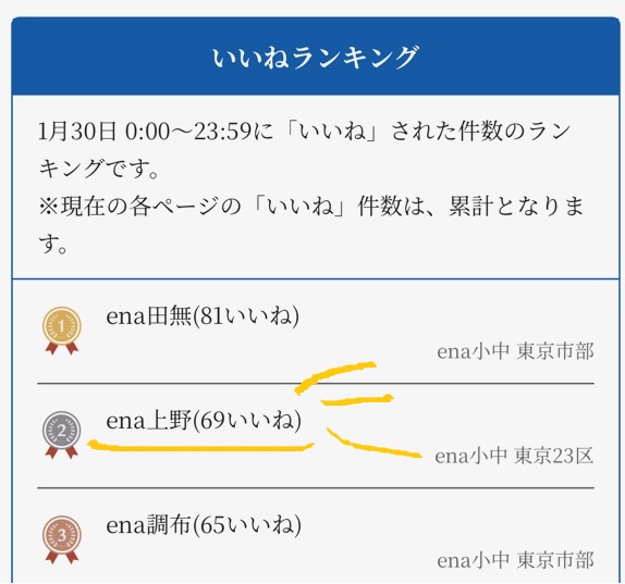 上野からこんにちは。0201～いいねの御礼～