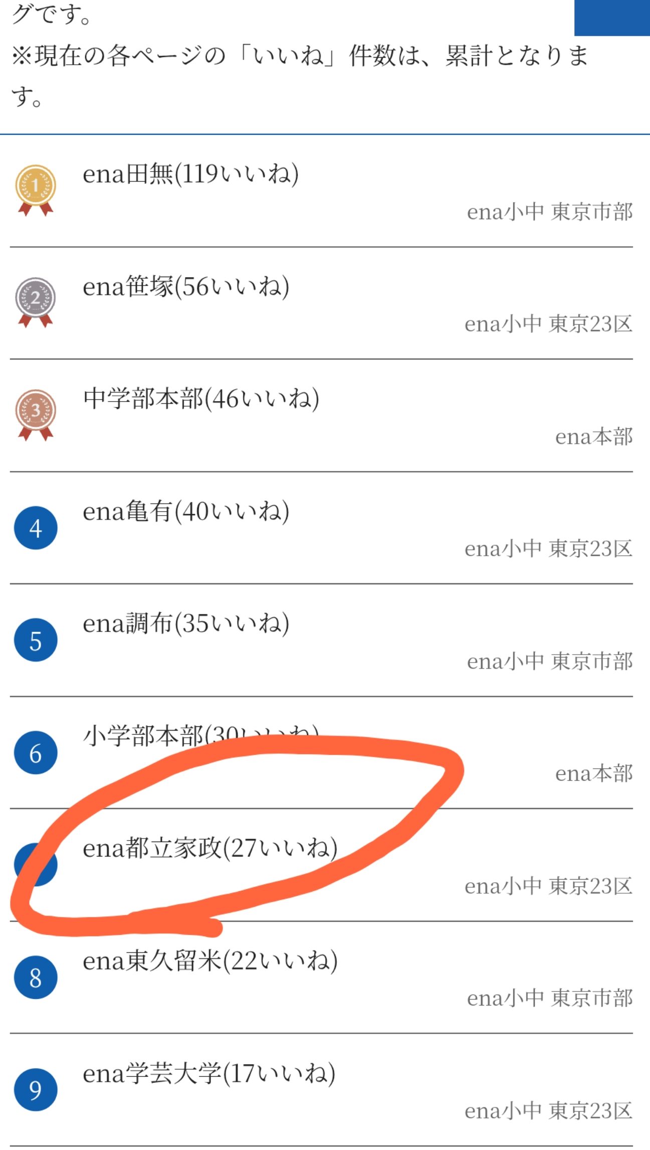 【ena都立家政】感謝