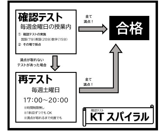 ena板橋　新中1確認テストスタート！！