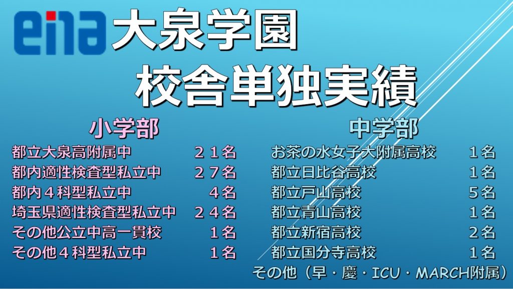 All with me 117　～総括～