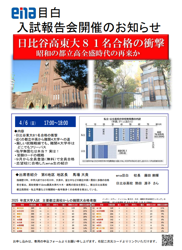 【ena目白・お知らせ】4/6(日)ena入試報告会開催につきまして