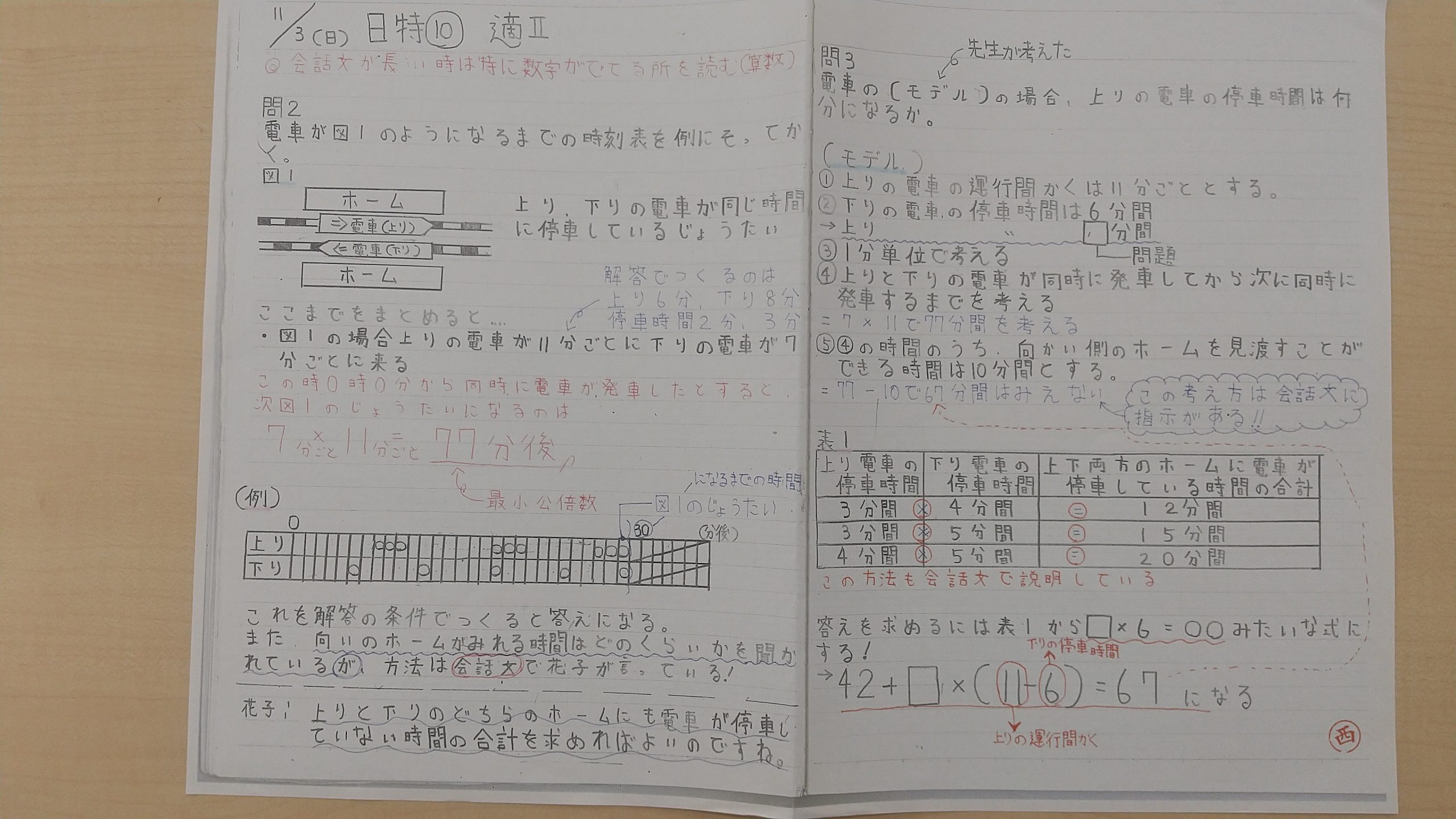 復習ノート | 公式・進学塾のena｜中学・高校受験を中心に大学受験まで対応