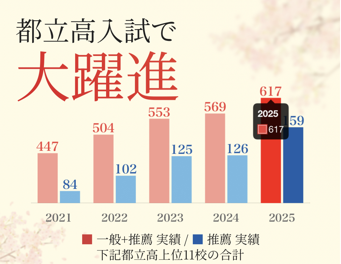 #AsakusaBashi-Catch# ㉛都立盤石・私立万全