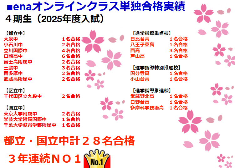 【enaオンラインclass入試報告会のお知らせ】enaオンラインクラス通信＃１５１４