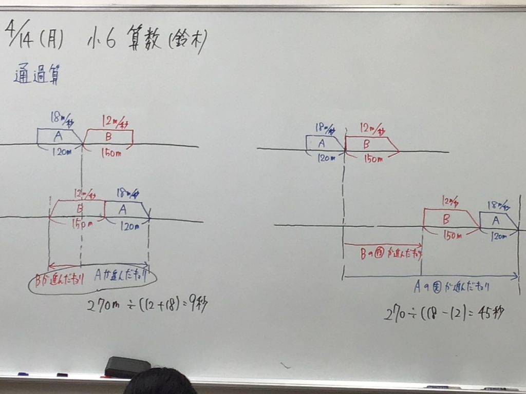 【青砥4.15】通過算・流水算