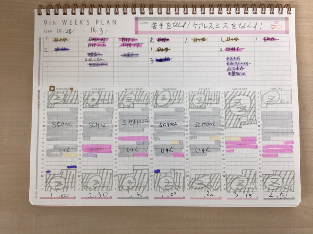 #803    勉強のやり「始め」方について