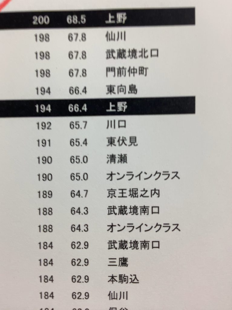 上野からこんにちは。0414～☆小３がすごい☆～