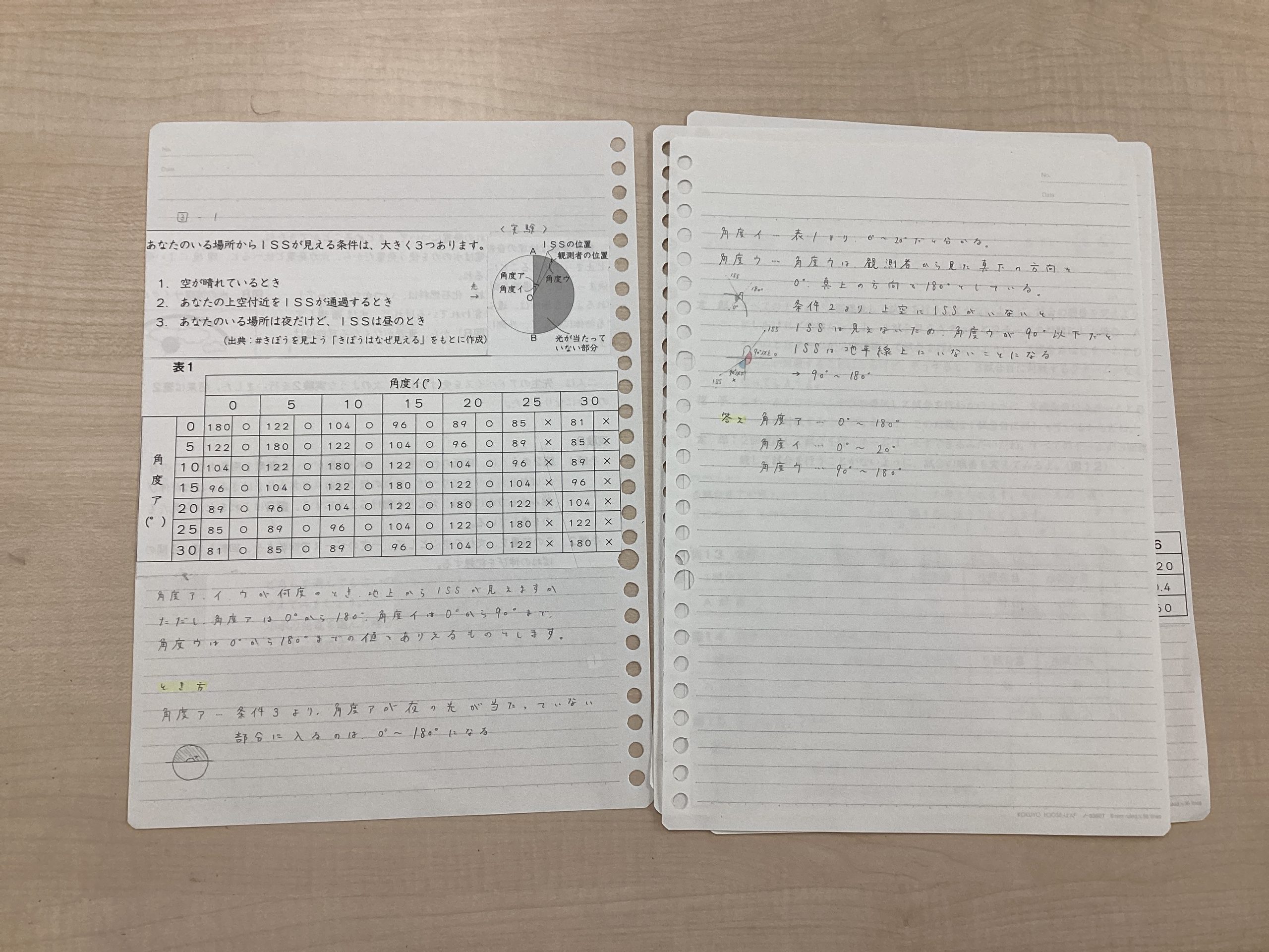 All with me 138～テスト、、、そして復習、、、～