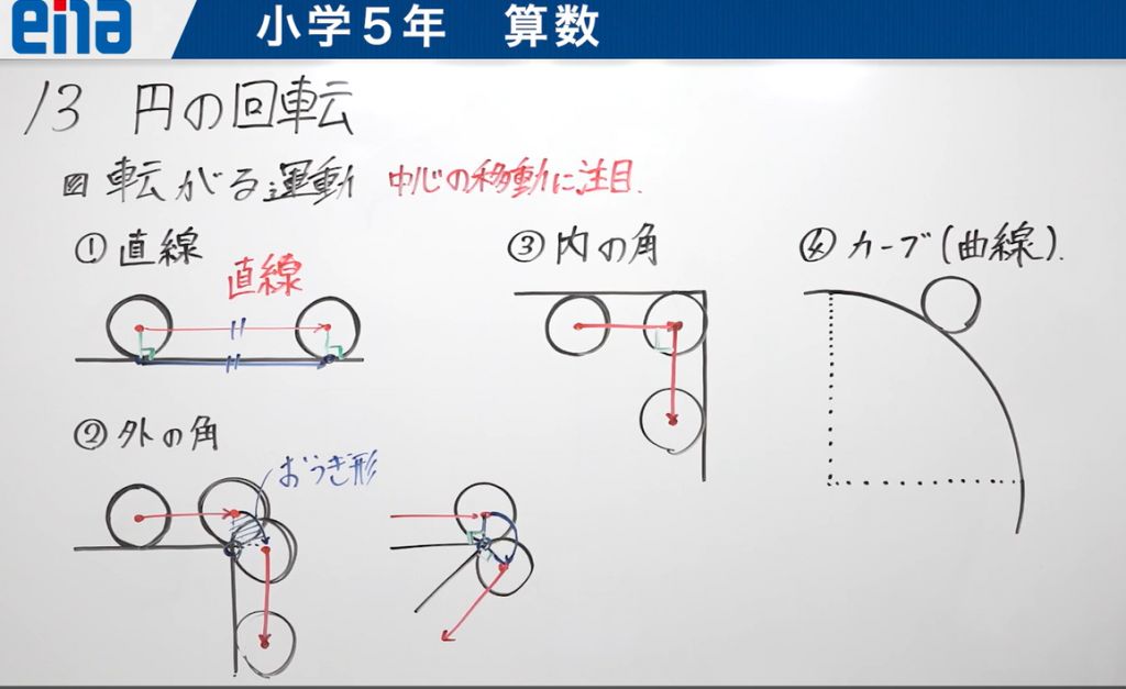 【梅はその日の難逃れ＆６月１７日宿題連絡】enaオンラインクラス通信＃１５９５