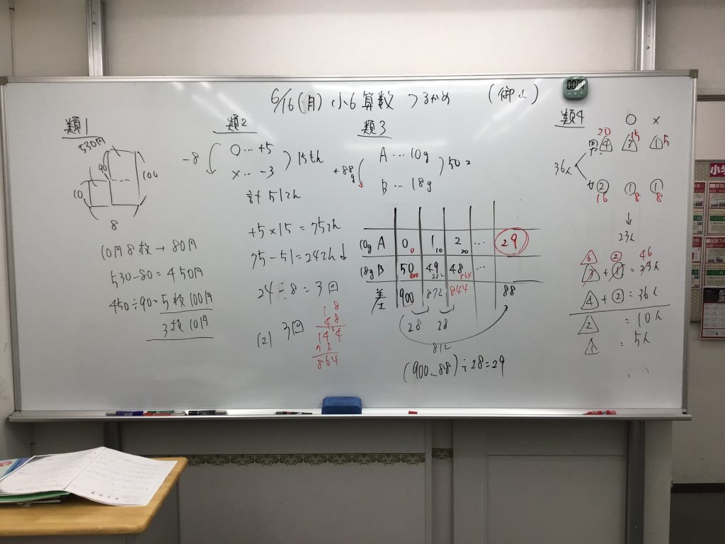 ena下北沢(^^♪6/17（火）