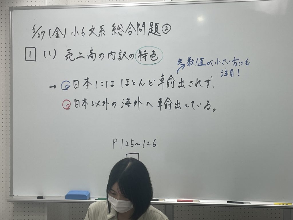 【復習の質を高めよう＆６月２７日宿題連絡】enaオンラインクラス通信＃１６０５