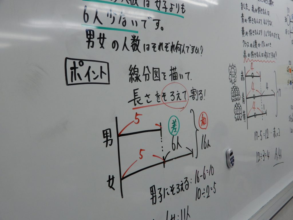 All with me 174　～算数１教科入試という戦い方～