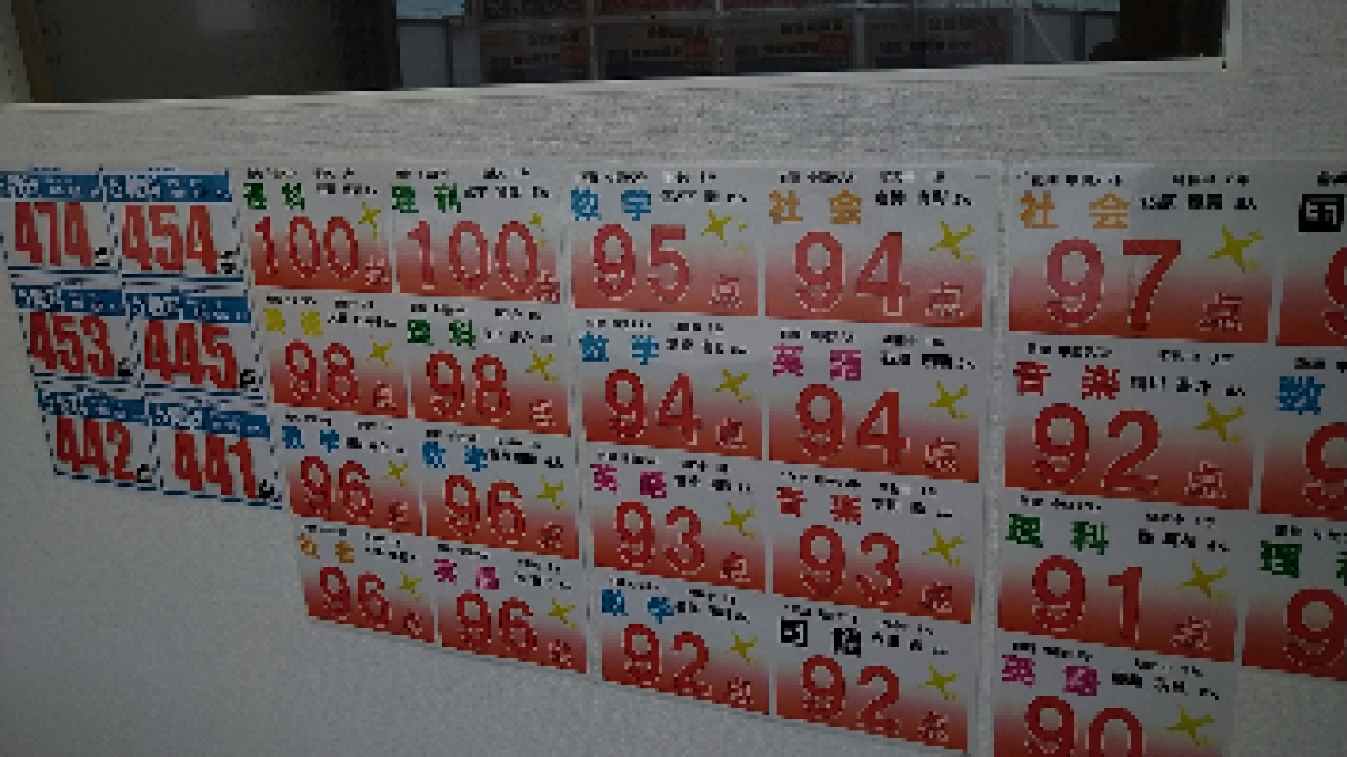 【ena都立家政】定期テスト結果