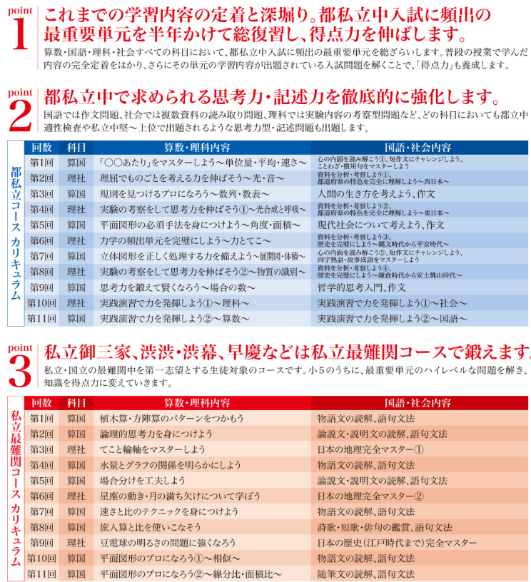 【板橋BOARD】　後期日曜特訓　小5集まれ！