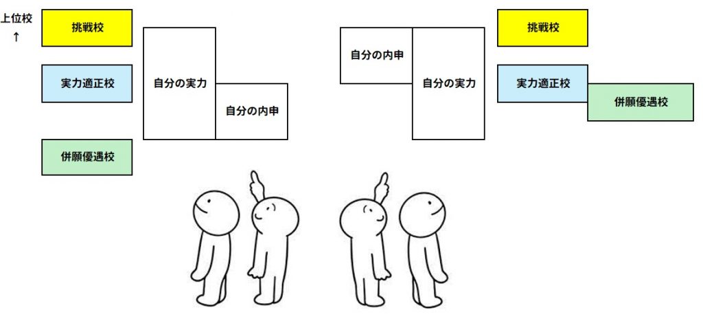 All with me 209　～学校の選び方で大事なこと（高校受験編）