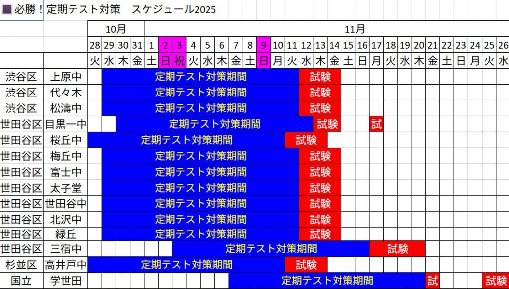 ena下北沢(^^♪10/27（月）