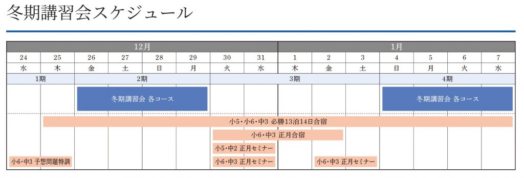 １２月２６日 冬期講習 校舎での講義スタートです