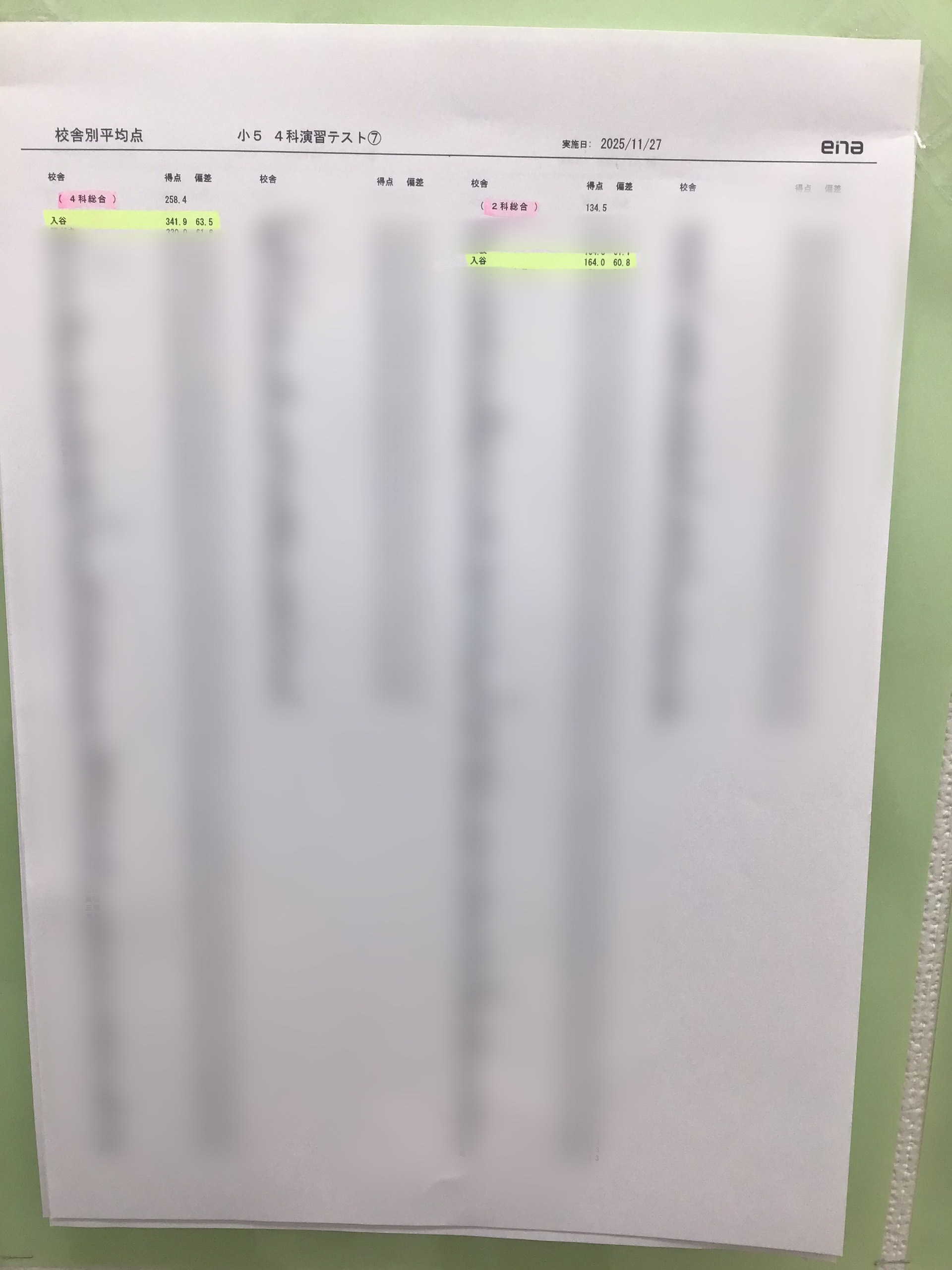 入谷校が全校舎中１位を達成！！