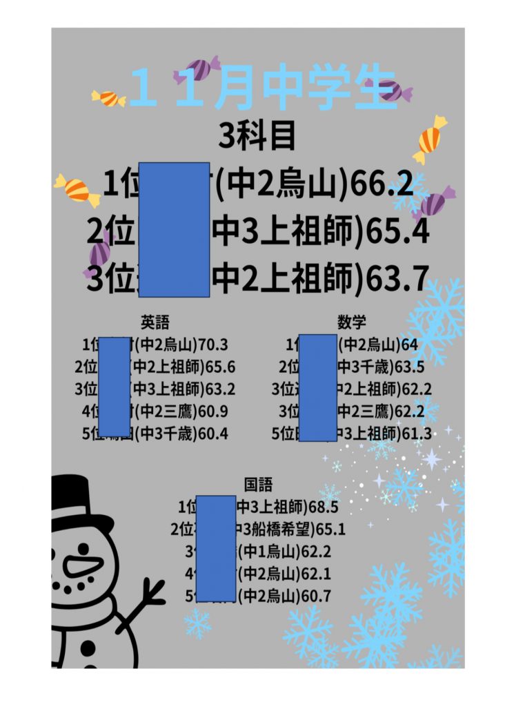 【中学生　模試成績】