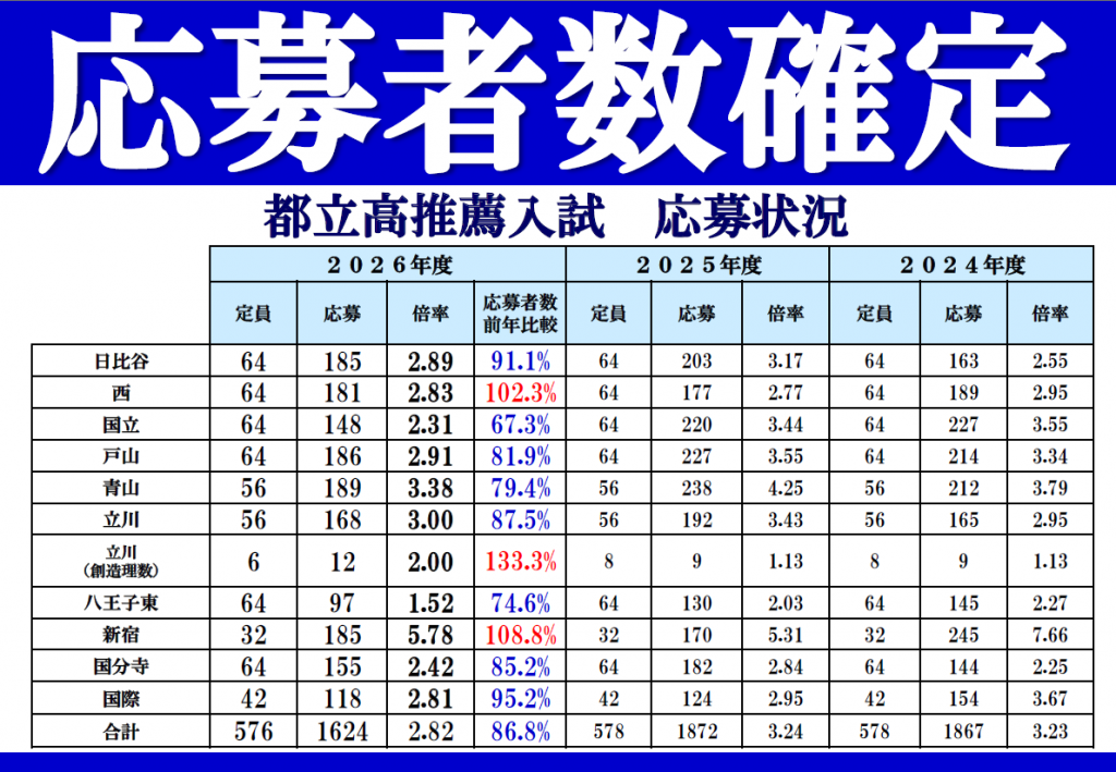 倍率が出ました！