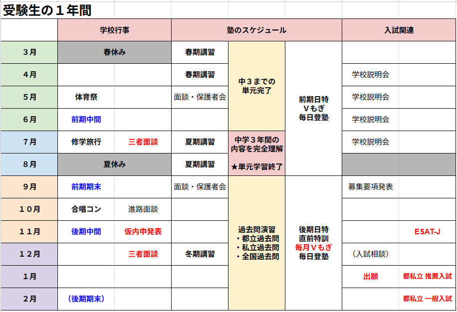 3.14　受験生の一年間（中３編）