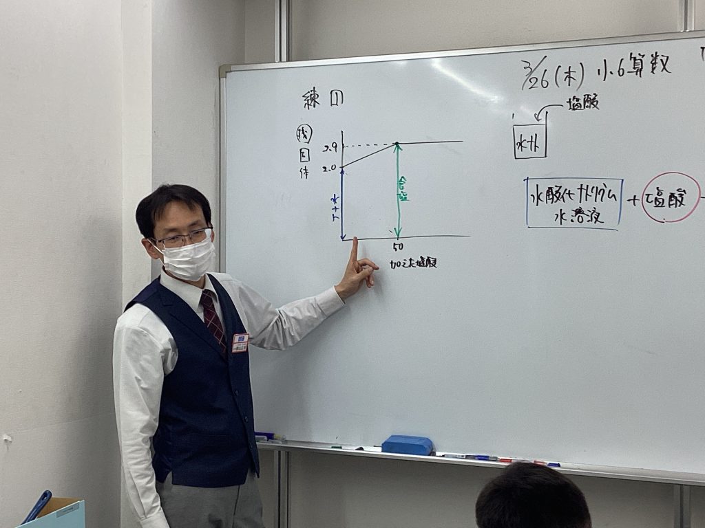 ena下北沢(^^♪春期講習2日目
