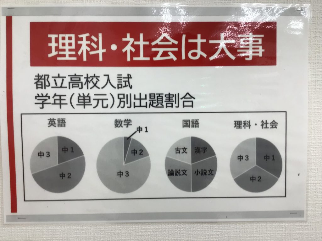 【中３】数学の勉強法