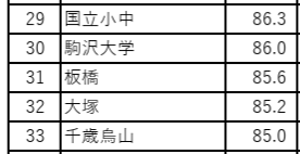 理社到達度テスト。９０点台の先にある、本当の「頂（いただき）」へ。
